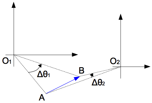 relative-angular-displacement