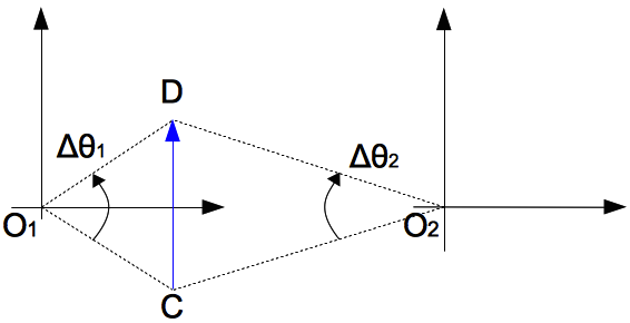 （圖二）物體由C點移動至D點，其起點與終點分別與兩觀察者的距離恰好是相同的。