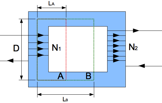 amperes-law-of-two-different-loop-in-transformer